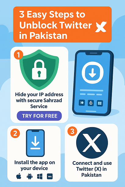 How to unblock X (Twitter) in Pakistan
