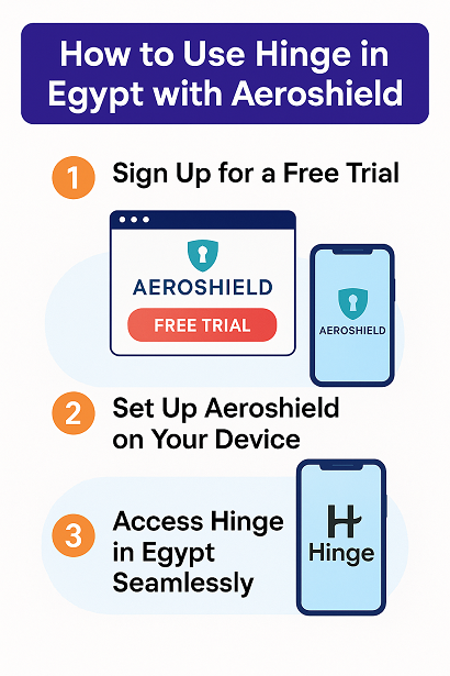 How to unblock open access Hinge in Egypt