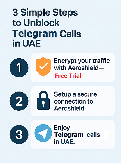 How to unblock Telegram calls in UAE Dubai