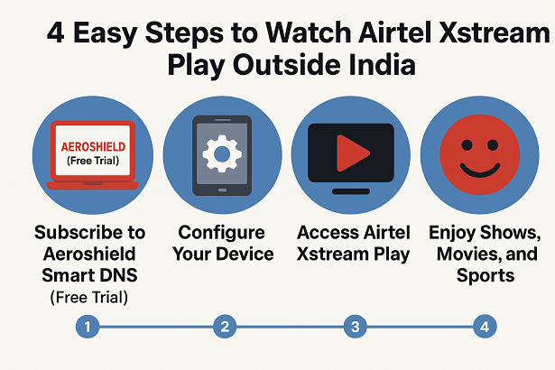 How to Watch Airtel Xstream Play Outside India