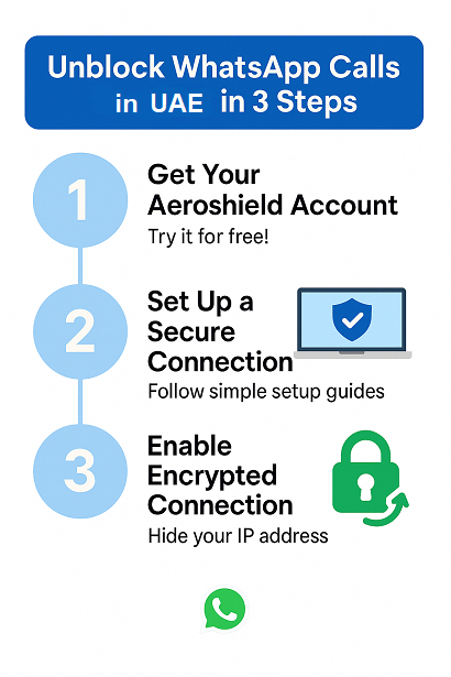 How to unblock make Whatsapp calls in UAE Dubai