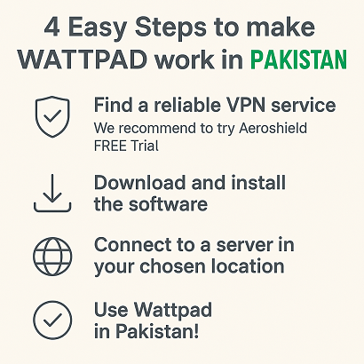 How to unblock and use Wattpad in Pakistab