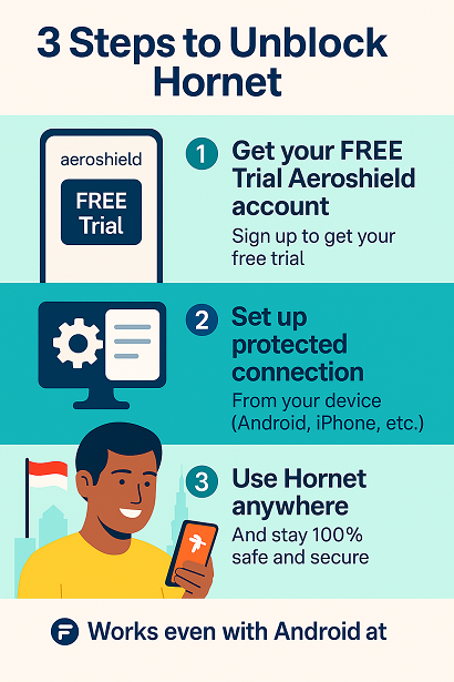 How to unblock Hornet in Indonesia