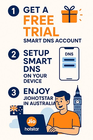 How to watch Jio Hotstar in Australia