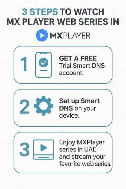 How to watch mxplayer web series outside India in UAE Dubai