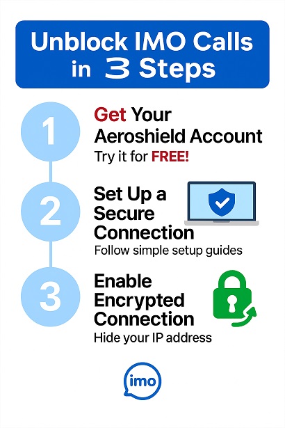 How to Unblock IMO calls in Oman Qatar Saudi Arabia