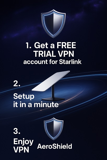 Best VPN for Starlink router Mini Australia